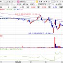 에스지씨파워(SGC POWER) | SGC에너지 005090 (구)삼광글라스