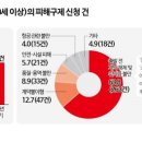순이용역 이미지
