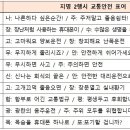 익산지방국토관리청 | 익산지방국토관리청 도로전광표지(VMS) 교통안전 표어 공모전 당선작 발표