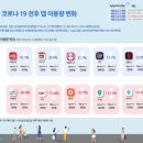 (주)디앤알 이미지