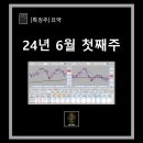 (주)동양석유 이미지