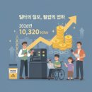 우리일터기획