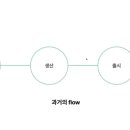 그로스디자인
