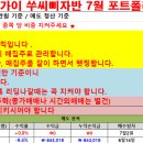 7월3일 쑤씨삐자반 성적보고/ 에코프로머티 9% 손절 이미지