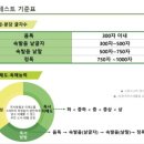 대치리드인유주코칭국어학원