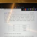 회계 자본 - 자기주식 있을 때 주식배당 이미지