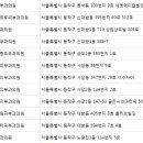 연세큐원피부과의원 이미지