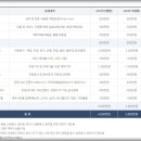분식대장 이미지