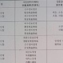 운암한방병원 | 사상의학은 사상상한론- 체질에 따른 상한병의 질병기전