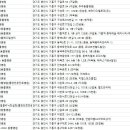 흥덕종합동물병원 이미지