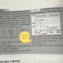 CPA 1차 대비 고한용 객관식 재무관리 &#34;교재 후기&#34; [with회계동아리]