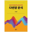문우사