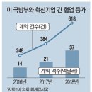 우주주유소 이미지