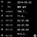 너릿재구도로 이미지