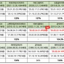 마포명품공인중개사사무소 이미지