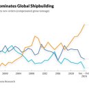 상업용 69 이미지