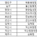 쥬씨삼화점