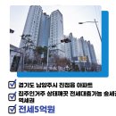 원일궁의문공인중개사사무소 이미지