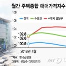 원도심부동산공인중개사사무소 이미지