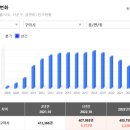 산호대로25길-2 이미지