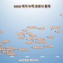 주영개발