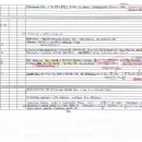 지에스자산투자 | 2026 Cpa 2차시험 후기