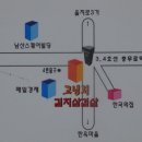 8월 정모공지 둘째주 8/11일(토요일) 이미지