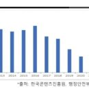 MZ 코인노래방 이미지