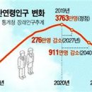 대구경북의 로봇 허브 추진 방안(이석규) 이미지