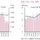 SK머티리얼즈 에어플러스(주) 이미지