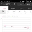 쥬비스다이어트 울산점 네이버블로그