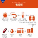 오일파는걸 이미지