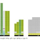 평촌센텀퍼스트 이미지