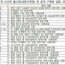 주식회사 동우팜투테이블 네이버블로그
