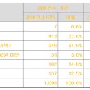 위즈스토리 이미지