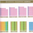 문산선유3단지 휴먼시아 이미지