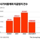 돈핑 이미지