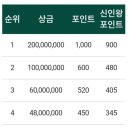 공항로1R 네이버블로그
