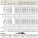 월천지구 이미지