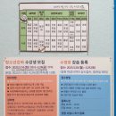광주학생교육문화회관실내수영장 네이버블로그