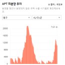 대백창신한라 이미지