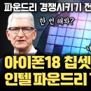 아이폰 18, tsmc 아닌 인텔 제조 가능성 등장 | tsmc 3nm = 인텔 1.8nm | 트럼프 2기 반도체 팹 미국 건설 | 인 이미지