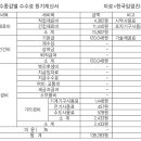 공공용 75 이미지