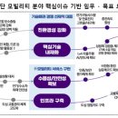 완성테크