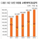 화장품소매점 이미지