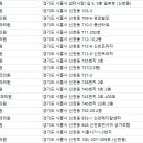 신천서울치과의원 이미지