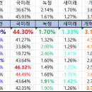 화명2동-3 이미지