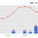 용흥시장 이미지