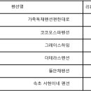 가족독채펜션편한대로 이미지