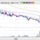 [WISCOM] 1년에 7% 베당 이미지